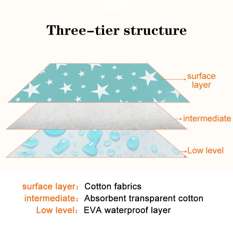 Waterproof Reusable Newborn Ba - đánh giá và giá Baby Mattress Waterproof